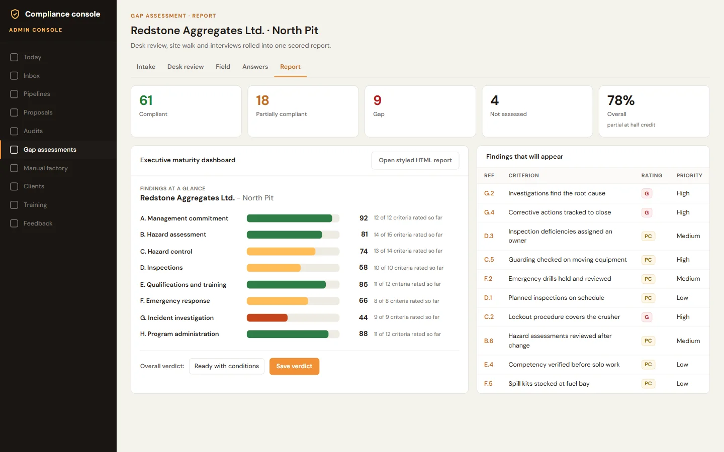 A scored gap assessment: every module as a colour-coded bar, next to the findings that will go in the report. Sample company.
