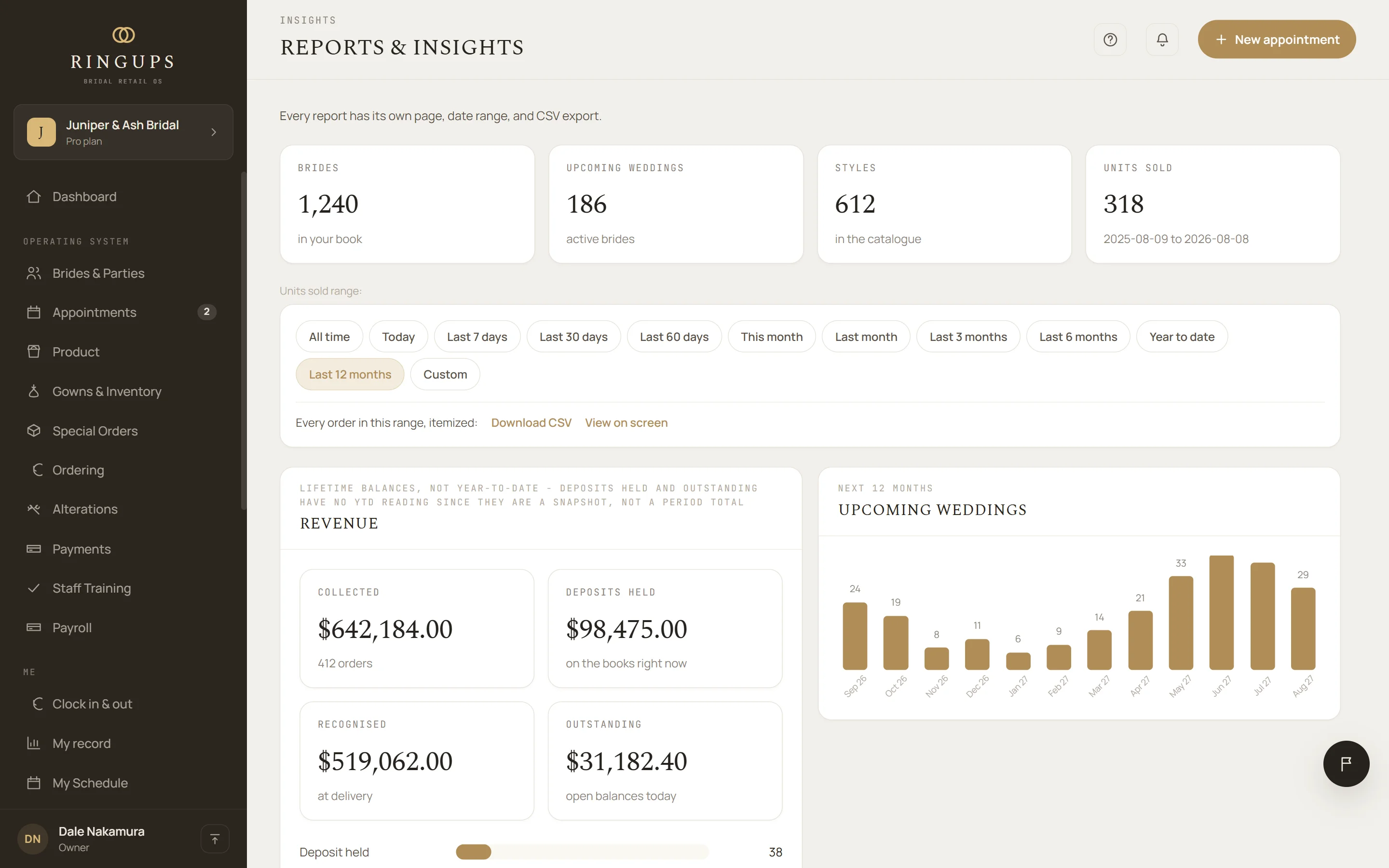 Reports and insights: money collected, held, recognised and outstanding, plus upcoming weddings by month.