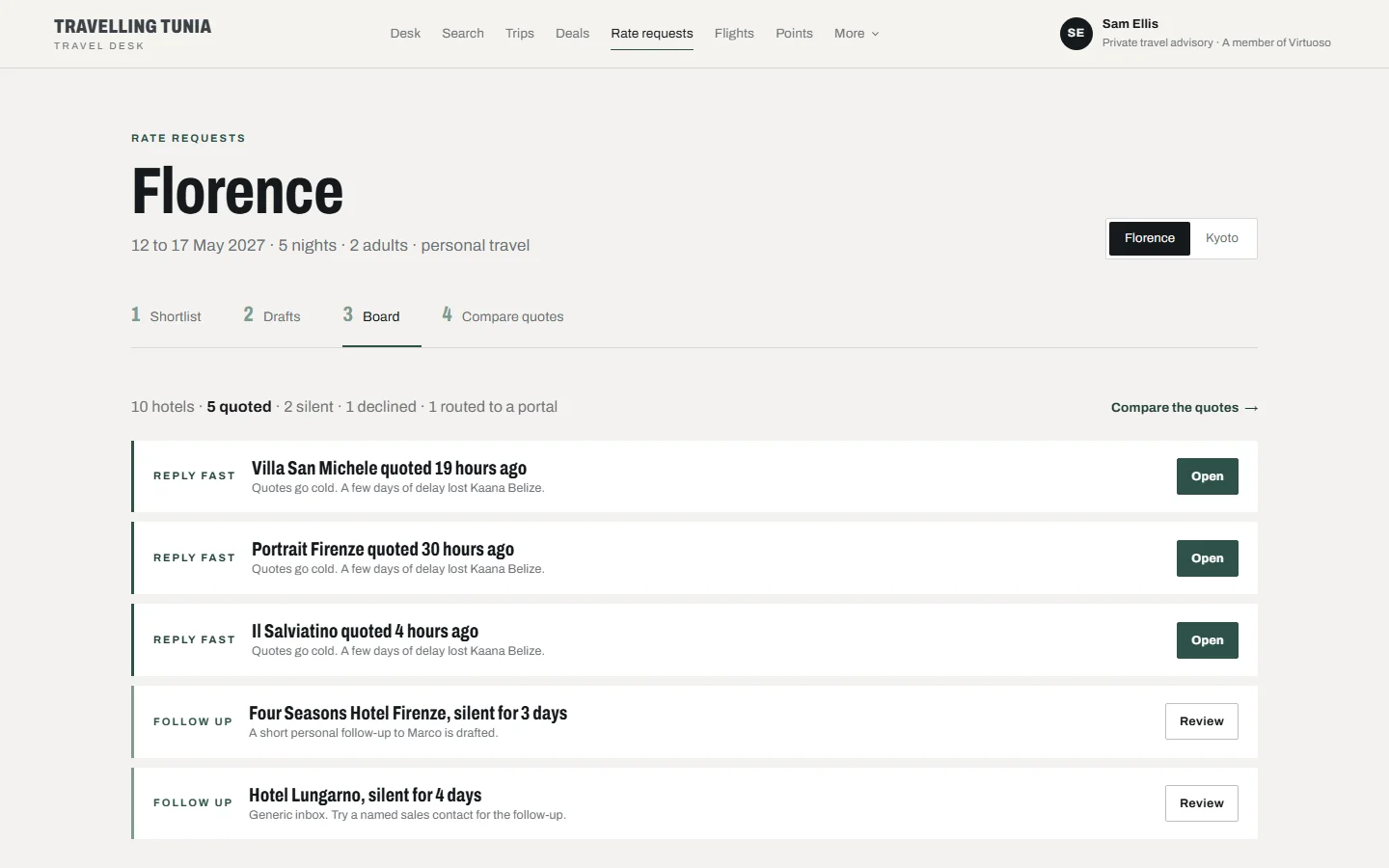 The rate board: ten hotels asked, five quoted, and follow-ups already drafted for the ones that went quiet.